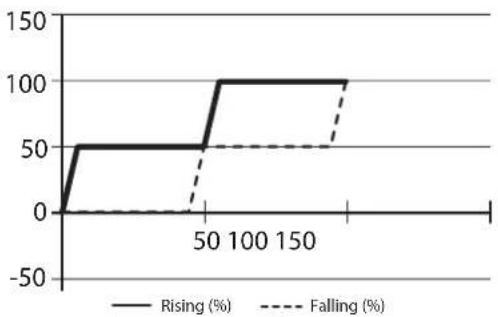 Carel pRack pR300 - FRE - 1