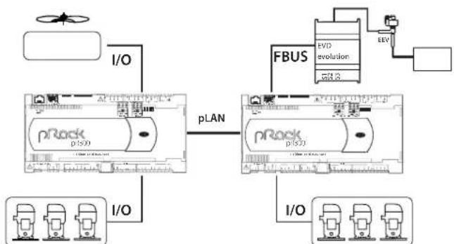 Carel pRack pR300 - CAREL - 7