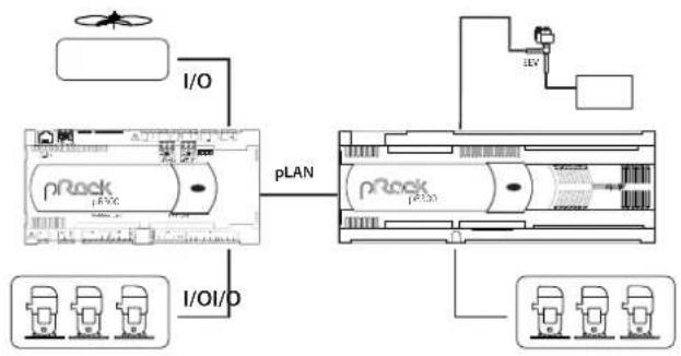 Carel pRack pR300 - FRE - 1