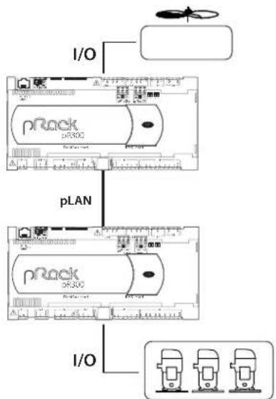 Carel pRack pR300 - A.1 Configurations d'installation disponibles - 2