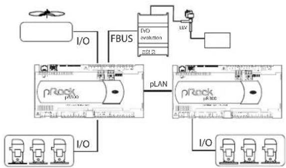 Carel pRack pR300 - Pilotes EVD EVO et EXV - 4