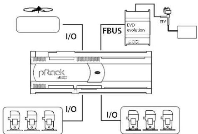 Carel pRack pR300 - Pilotes EVD EVO et EXV - 2