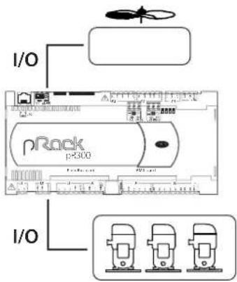 Carel pRack pR300 - Configurations d'installation disponibles - 1