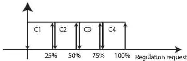Carel pRack pR300 - Rotation - 3