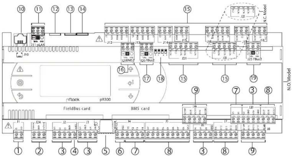 Carel pRack pR300 - Description de la carte pRack pR300 S, M, D, L - 4