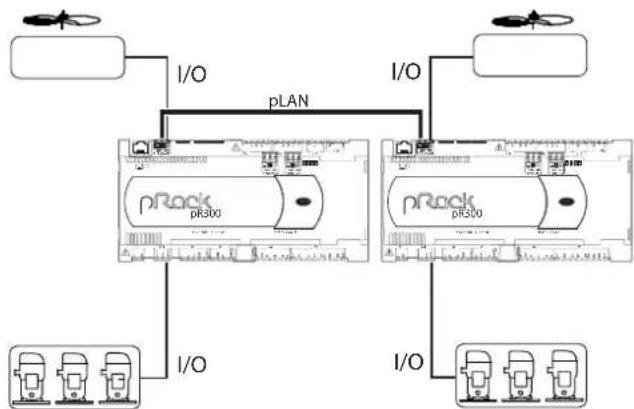 Carel pRack pR300 - CAREL - 6