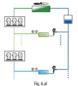 Carel pRack pR300 - Synchronisation double ligne (DSS) - 1
