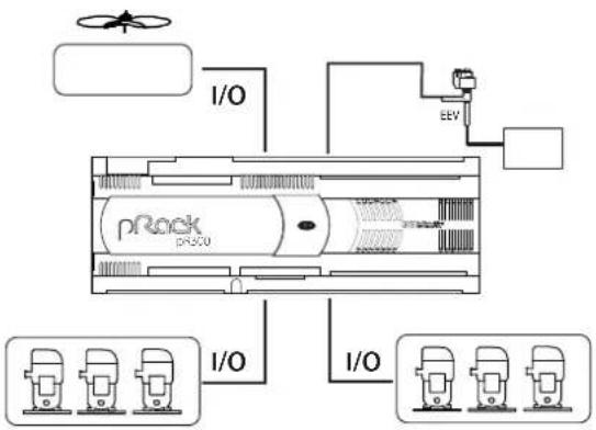Carel pRack pR300 - Pilotes EVD EVO et EXV - 3