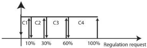Carel pRack pR300 - Rotation - 5