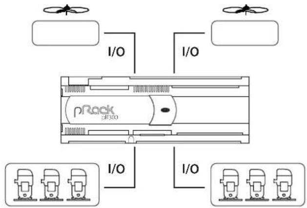 Carel pRack pR300 - CAREL - 4