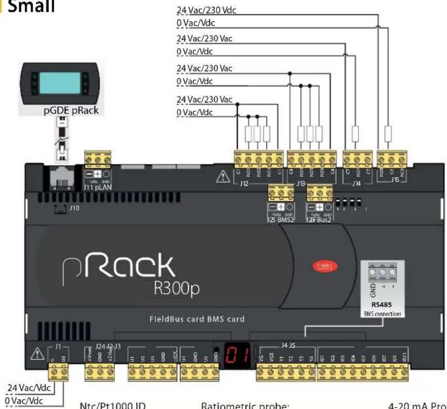 Carel pRack pR300 - Schéma général de connexion cartes pRack pR300 - 2