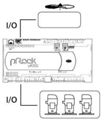 Carel pRack pR300 - A.1 Configurations d'installation disponibles - 1