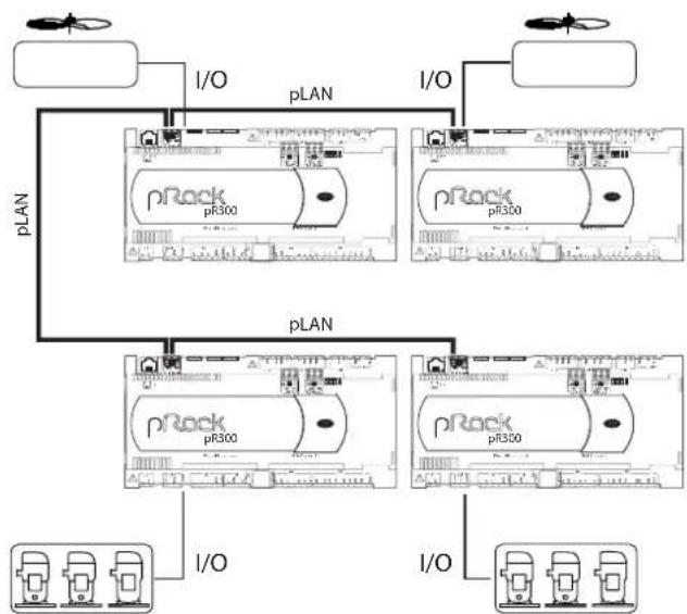 Carel pRack pR300 - Configurations d'installation disponibles - 5