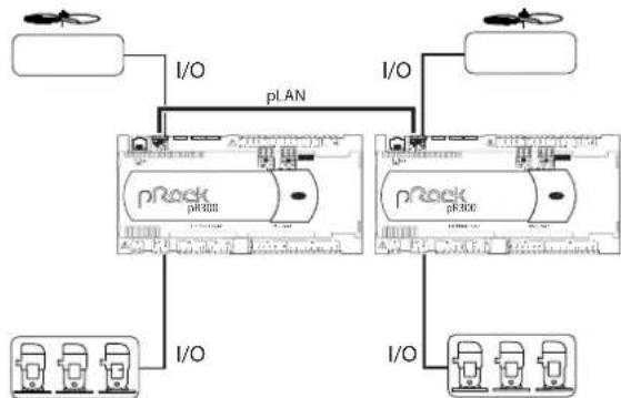Carel pRack pR300 - Configurations d'installation disponibles - 4