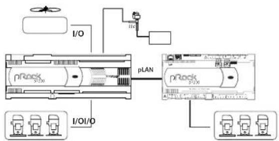 Carel pRack pR300 - Pilotes EVD EVO et EXV - 5