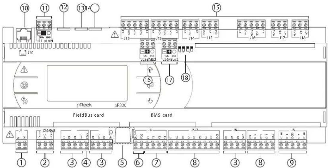 Carel pRack pR300 - Description de la carte pRack pR300 S, M, D, L - 2