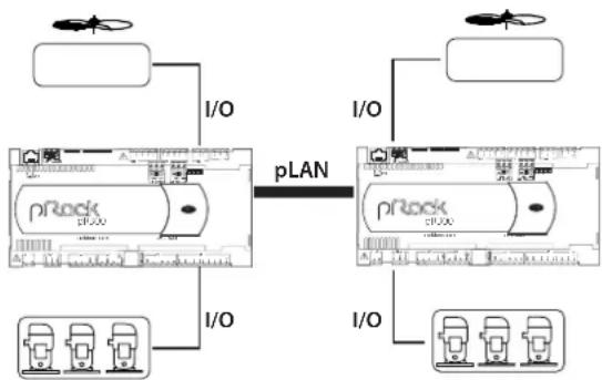 Carel pRack pR300 - A.3.3 Exemple de configuration d'installation avec 2 lignes d'aspiration et condensation par Wizard - 1