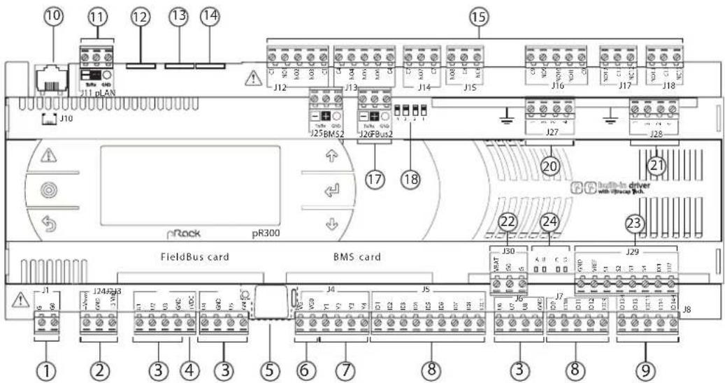 Carel pRack pR300 - Description de la carte pRack pR300 S, M, D, L - 3