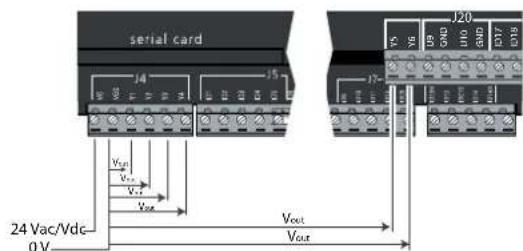 Carel pRack pR300 - Raccordement des sorties analogiques 0..10 V - 1