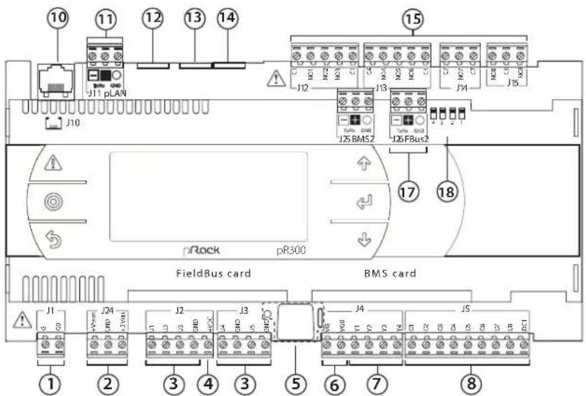 Carel pRack pR300 - Description de la carte pRack pR300 S, M, D, L - 1