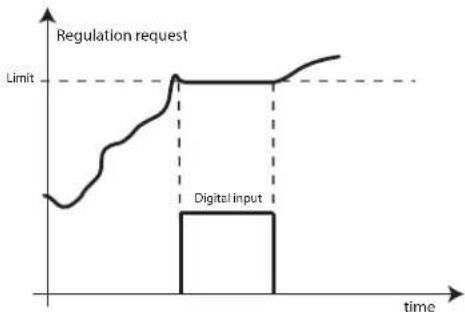 Carel pRack pR300 - Interaction avec pLoads - 1
