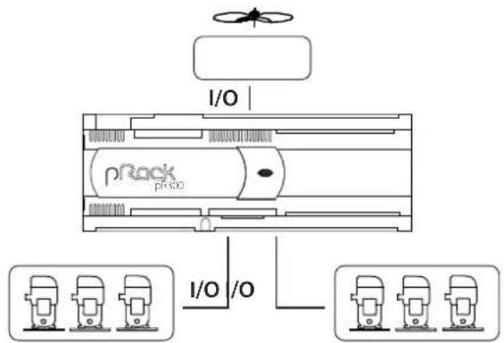 Carel pRack pR300 - CAREL - 1