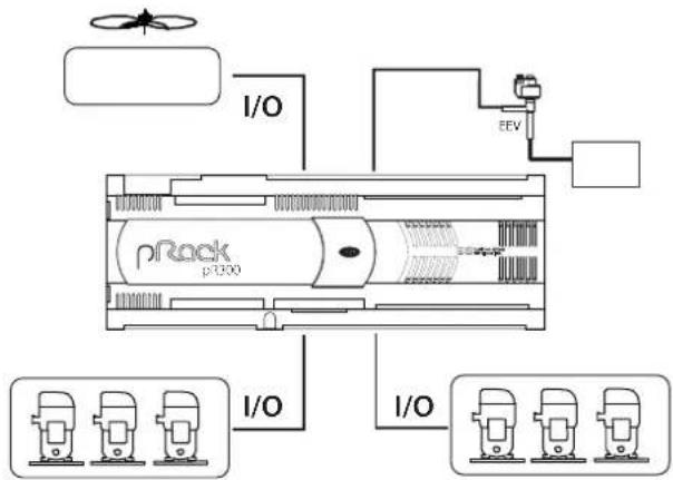 Carel pRack pR300 - CAREL - 6