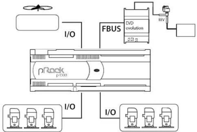 Carel pRack pR300 - CAREL - 5