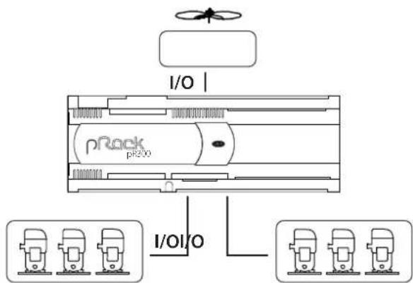 Carel pRack pR300 - Configurations d'installation disponibles - 2