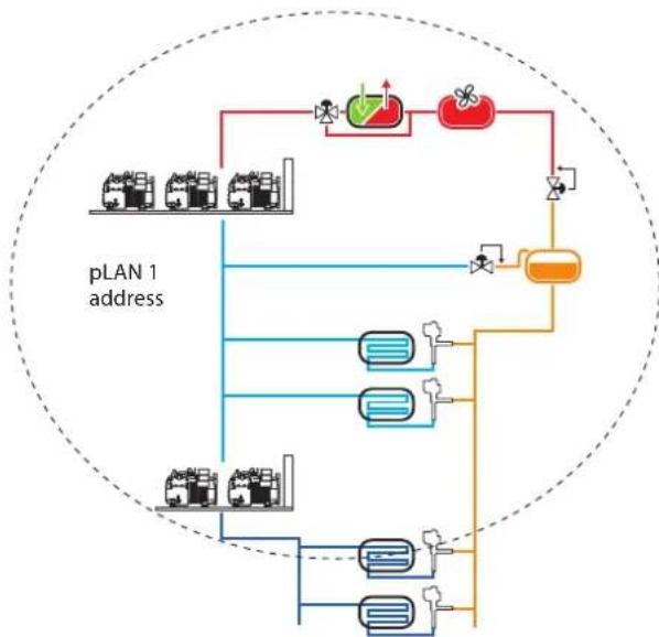 Carel pRack pR300T - Schéma de principe et de configurations utilisées pour l'installation - 2