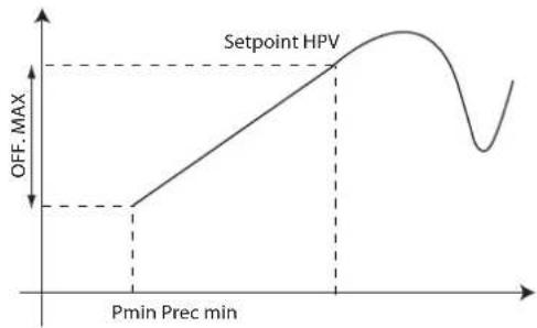 Carel pRack pR300T - Régulationdelapressiondurecepteurparlavanne HPV - 1