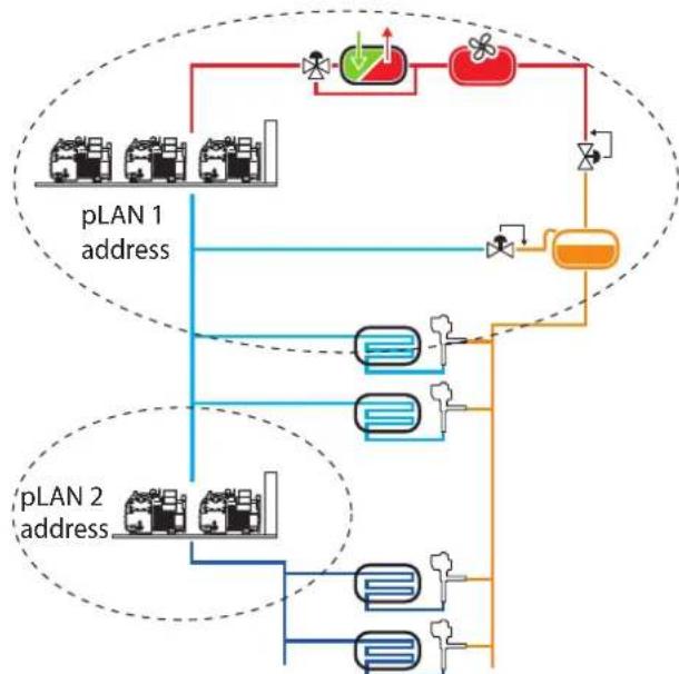 Carel pRack pR300T - Schéma de principe et de configurations utilisées pour l'installation - 4