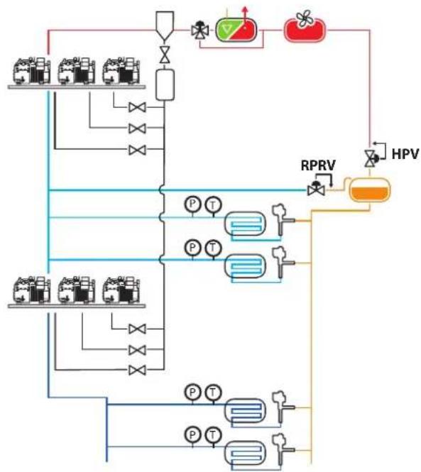 Carel pRack pR300T - Schéma de principe et de configurations utilisées pour l'installation - 1