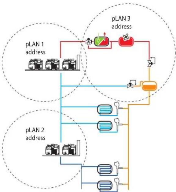 Carel pRack pR300T - Exempledeconfigurationd'installationpar Wizard - 1