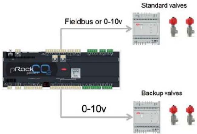 Carel pRack pR300T - Fonction backup vannes - 1