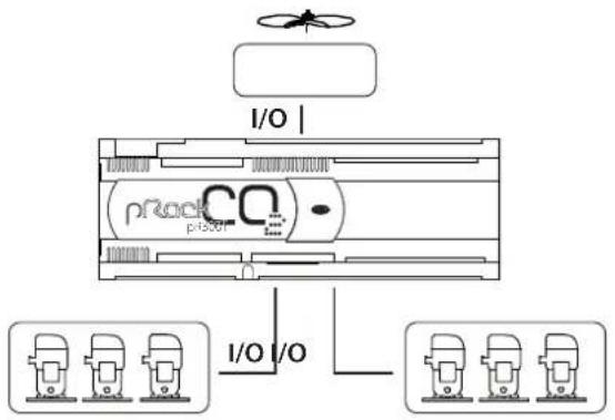 Carel pRack pR300T - Configurations d'installation disponibles - 2