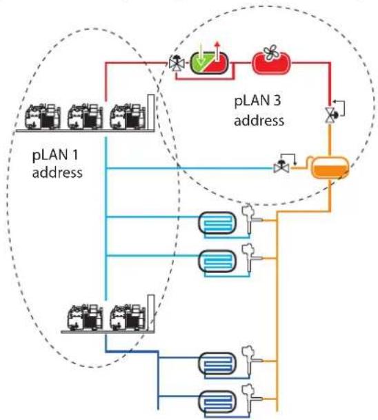 Carel pRack pR300T - Schéma de principe et de configurations utilisées pour l'installation - 5
