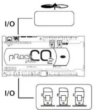 Carel pRack pR300T - Configurations d'installation disponibles - 1