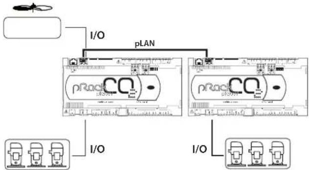 Carel pRack pR300T - Configurations d'installation disponibles - 3