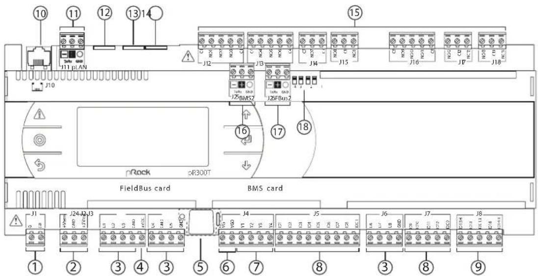 Carel pRack pR300T - Description de la carte pRack pR300T S, M, D, L - 2