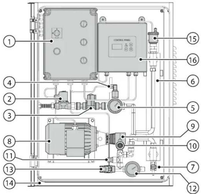 Carel chillBooster - Composants - 1