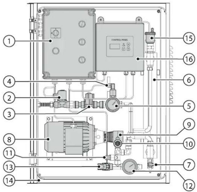 Carel chillBooster - Bauteile - 1
