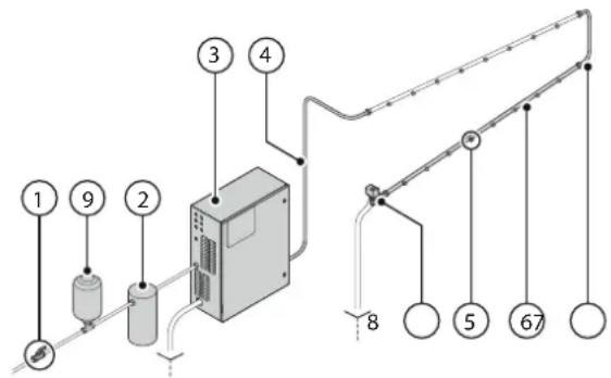 Carel chillBooster - Verteilungssystem - 3