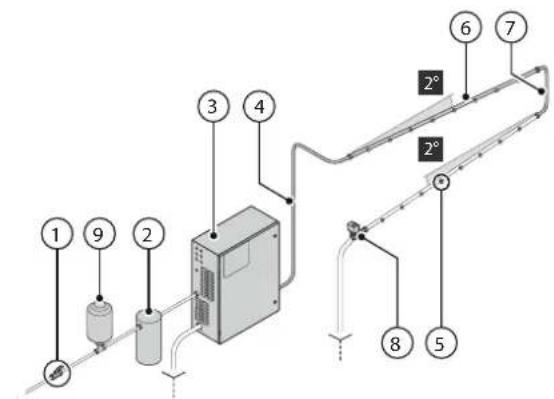 Carel chillBooster - Schéma d'installation des branchements hydrauliques - 1