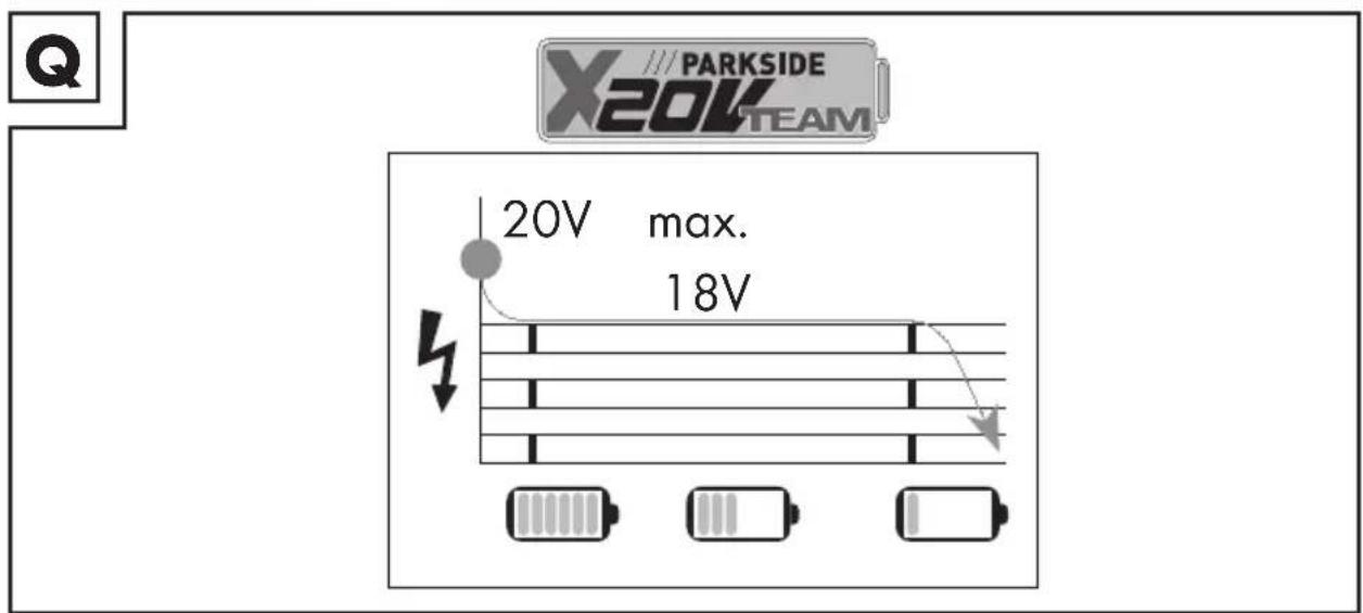PARKSIDE PDRA 20Li B2 - NETTOYEUR À PRESSION SANS FIL - 22