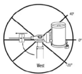 CELESTRON CGX Equatorial 1100 - Teleskopsetupmenu - 2