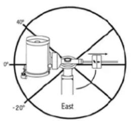 CELESTRON CGX Equatorial 1100 - Teleskopsetupmenu - 1
