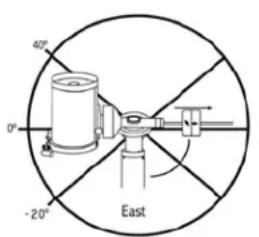 CELESTRON CGX Equatorial 1100 - Menu de configuración del telescopio - 1