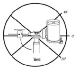 CELESTRON CGX Equatorial 1100 - Fonctionnalités de réglage de télescope - 2