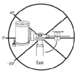 CELESTRON CGX Equatorial 1100 - Scope Setup Menu - 1